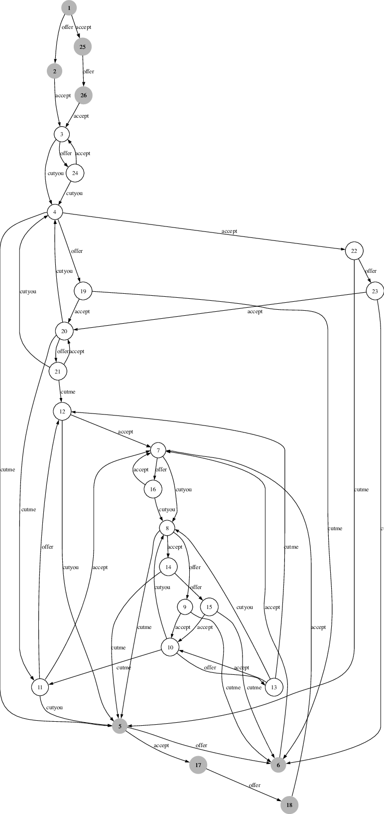 Complete Finite State Machine For Haircut Example - Line Art (771x1632), Png Download