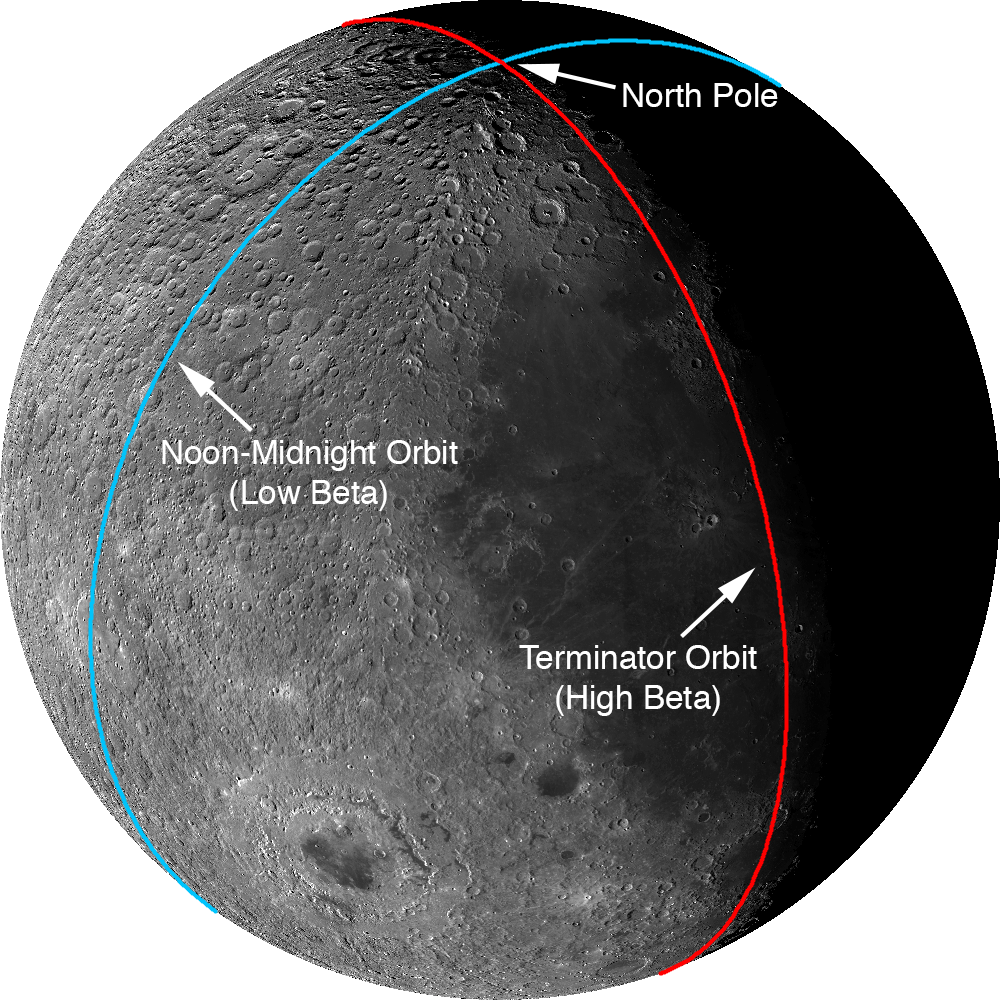 Two Lro Orbits - Noon Midnight Orbit (1000x1000), Png Download