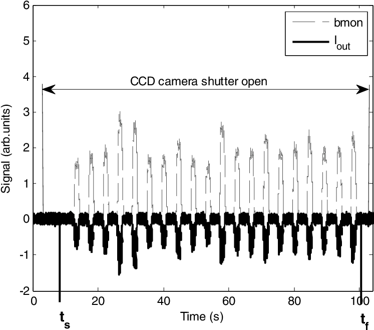 With The Scintillating Gem Detector - Swiss Private And Public Capital Flows (753x667), Png Download