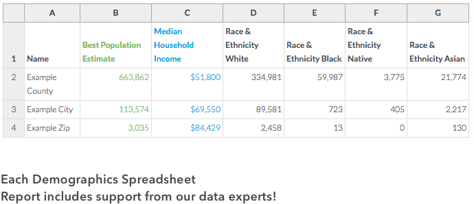 I Want A Demographics Spreadsheet Report For Indiana - Spreadsheet (774x457), Png Download