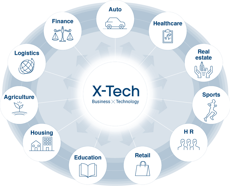 Spiral Ventures Japan Provides Both Financial And Managerial - X Tech 産業 テクノロジー (768x620), Png Download