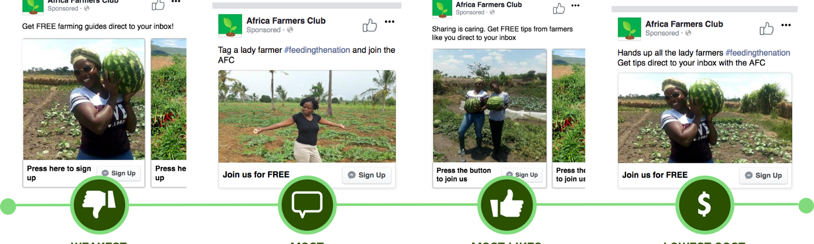 How We Closed Our Gender Gap In 5 Days - Gender (1600x480), Png Download