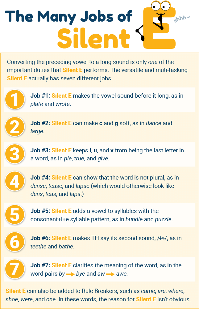 Jobs Of The Silent E Chart - Silent E (652x1005), Png Download