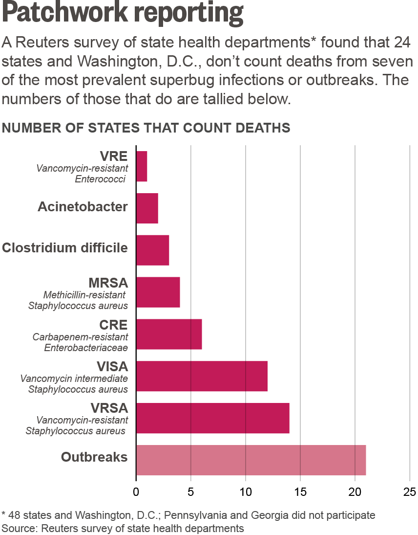 Deaths V=430414070916 - Antibiotic Resistance Death Rate (856x1094), Png Download