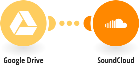 Upload Music Files From Google Drive To Soundclound - Email (550x287), Png Download
