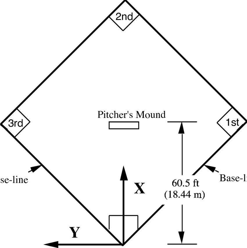 The X And Y Axes Define The Horizontal Plane, The Z - Diagram (850x856), Png Download