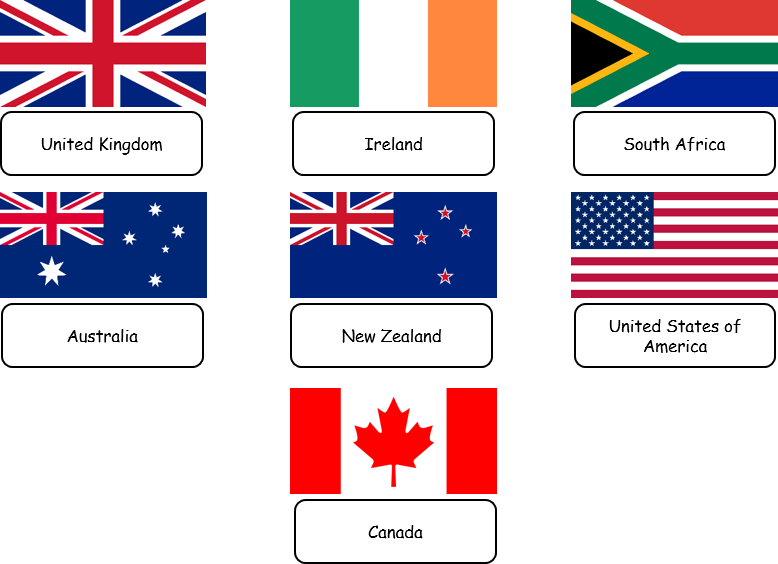 English Speaking Countries Flags Google Image Search - British Armed Forces Flag (778x564), Png Download