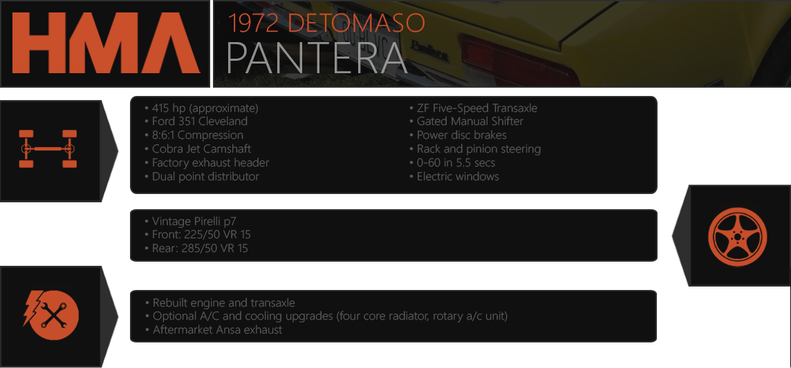 “most People Assume The Pantera Is Something Else,” - Forza Horizon 3 Warthog Name (1144x533), Png Download