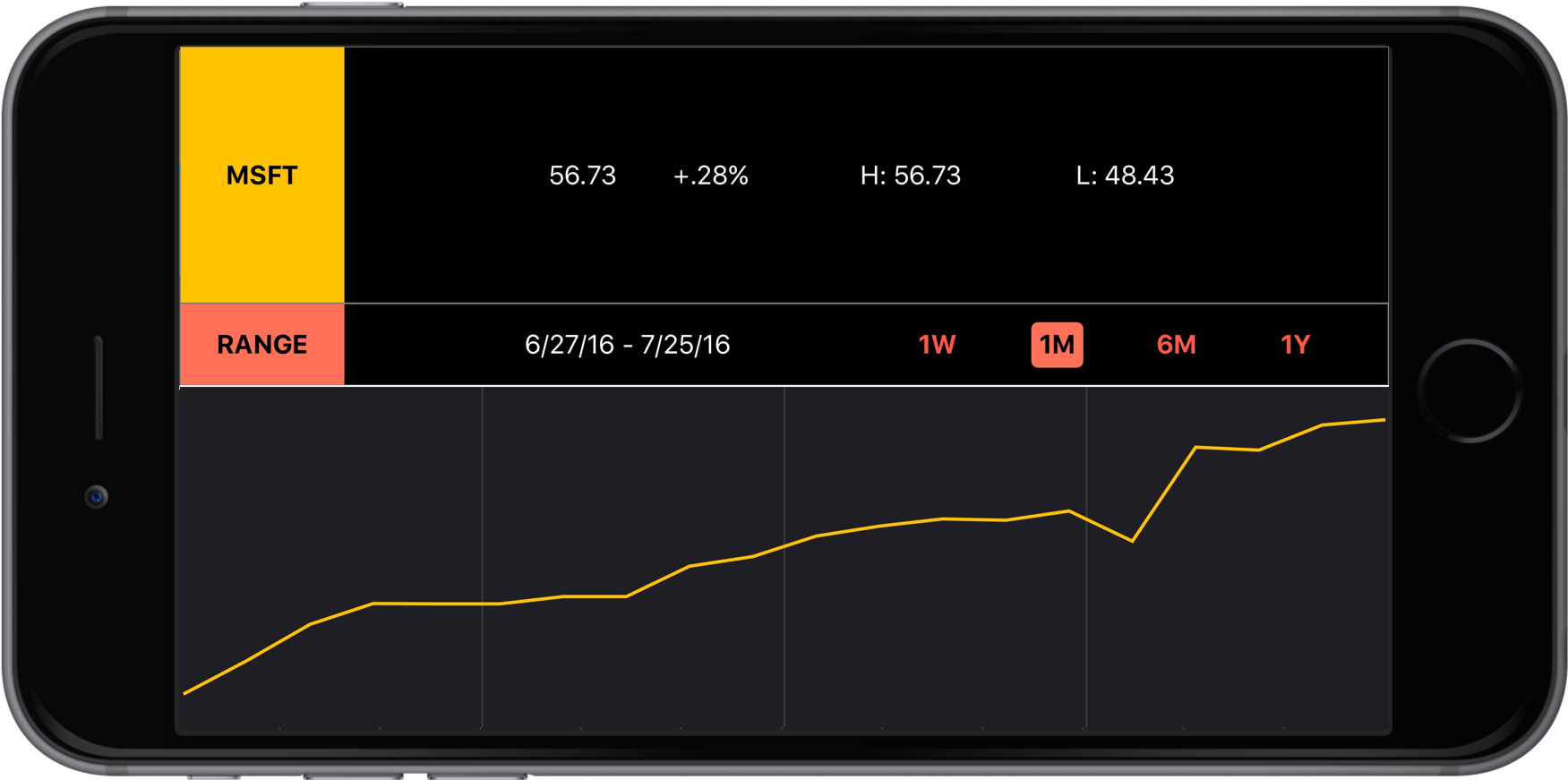 Visual Interface Iteration - Mobile Phone (1940x1037), Png Download