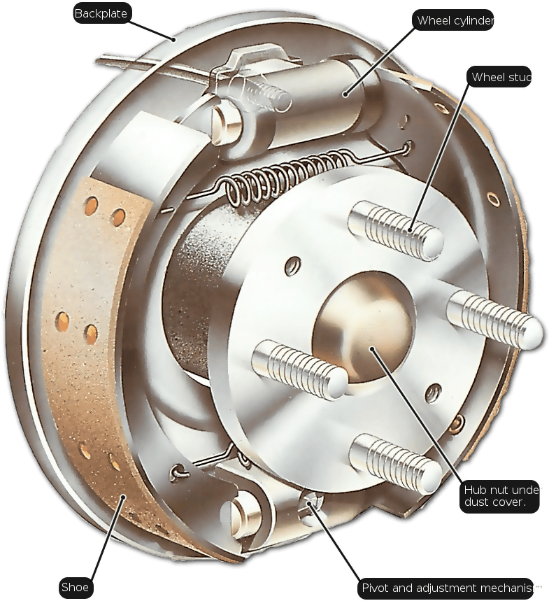 Car Brake Drums Shoes Tega Cay Wash Lube - Cilindro De Frenos Funcionamiento (829x943), Png Download