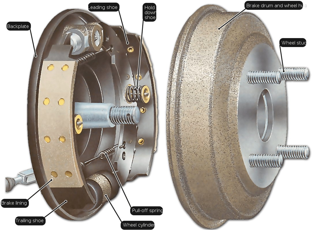Drum Brake (1134x800), Png Download
