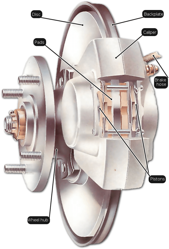 Sistema De Frenos De Autos (687x1048), Png Download