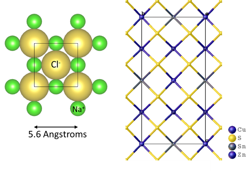 Unit Cell Of A Sodium Chloride Crystal Structure Showing - Circle (811x553), Png Download