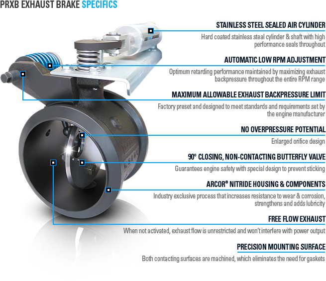 Prxb Points - Exhaust Brake Valve Scania (674x605), Png Download
