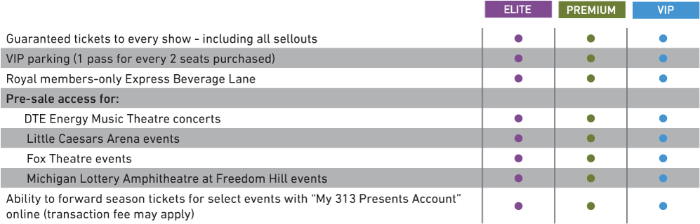 Meadowbrook Benefit Chart - Portable Network Graphics (1000x343), Png Download