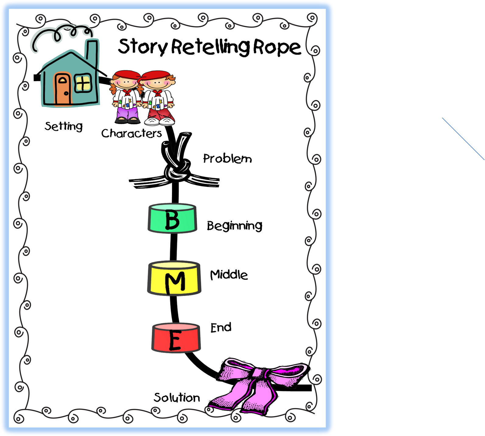 Clipart - Story Retelling Rope (1600x1449), Png Download