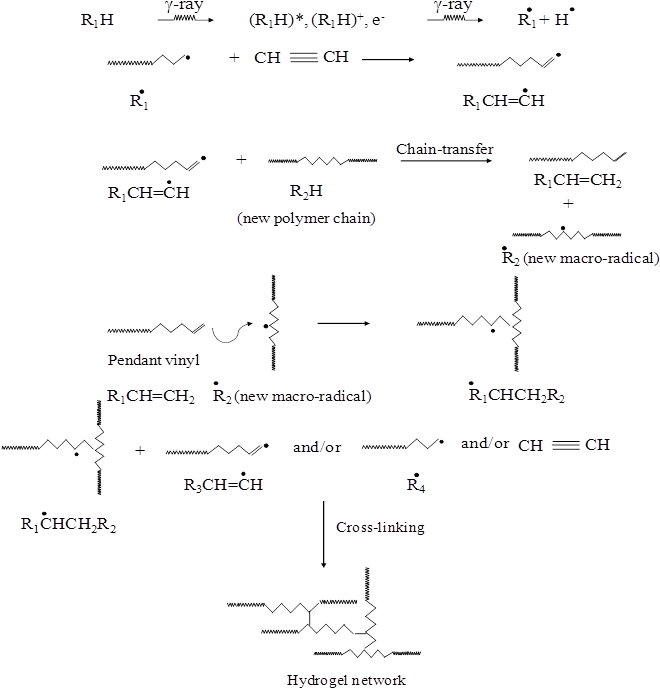 Figure 14 - - Polymer (681x709), Png Download