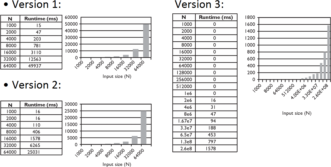 Algorithm 3 Is Obviously Much Faster, But The Main - Architecture (1427x744), Png Download