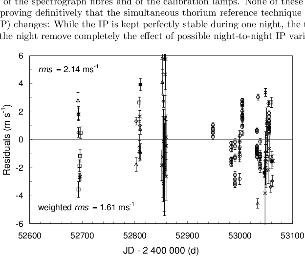 Plot Of The Residuals Of Many Different Stars From - Diagram (624x525), Png Download