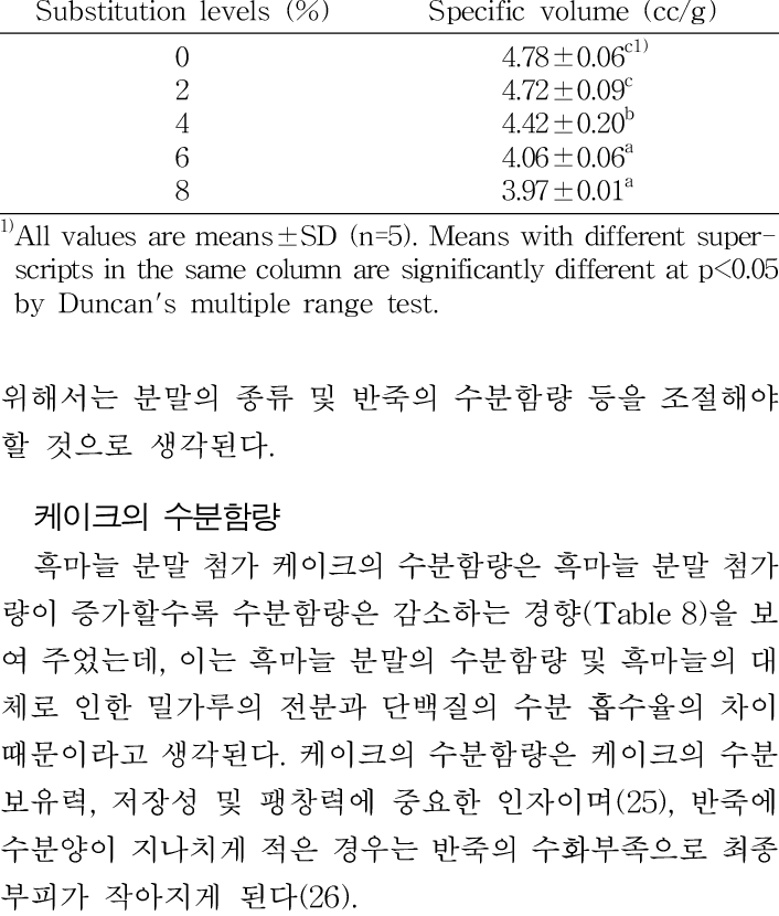Specific Volume Of Sponge Cakes Substituted With Different - Sponge Cake (706x830), Png Download