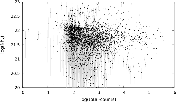 3d Mapping Of The Neutral X Ray Absorption In The Local - Animal (720x432), Png Download