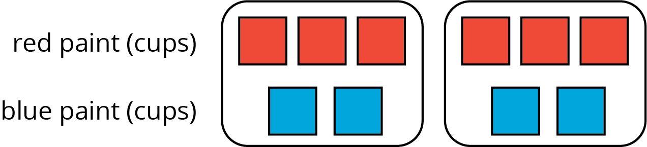 On The Double Number Line, Label The Tick Marks To (1272x290), Png Download