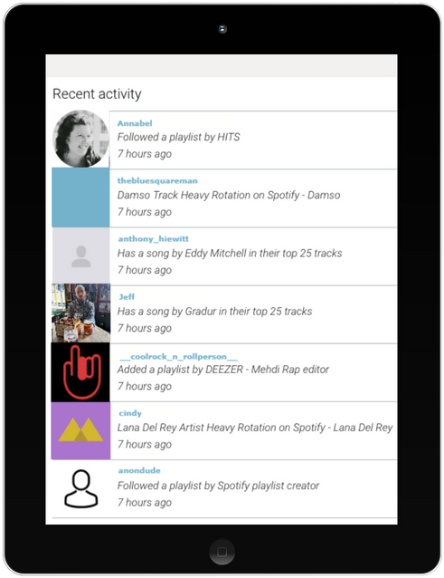 Customers' Real-time Spotify Activities Coming Through - Television (904x658), Png Download
