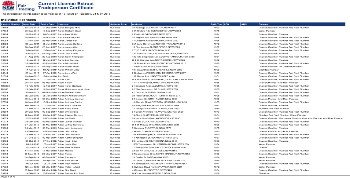 Current Licence Extract Tradeperson 17 Nov 2009 16 - One From Moonstrips Empire News, 99 Of 100 Images And (1200x630), Png Download