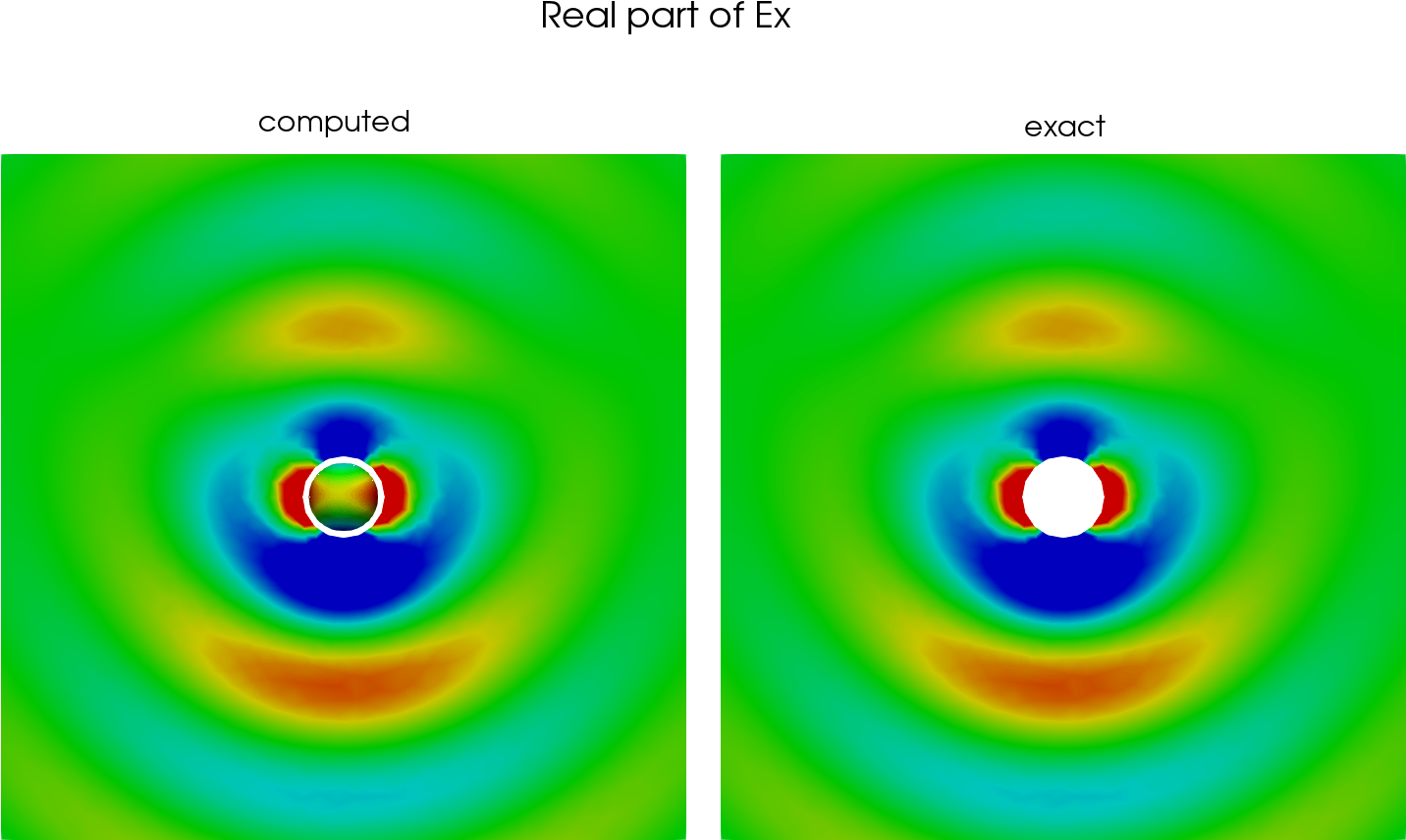 3d Maxwell Problem On The Unit Sphere, Using Efie, (1639x1127), Png Download