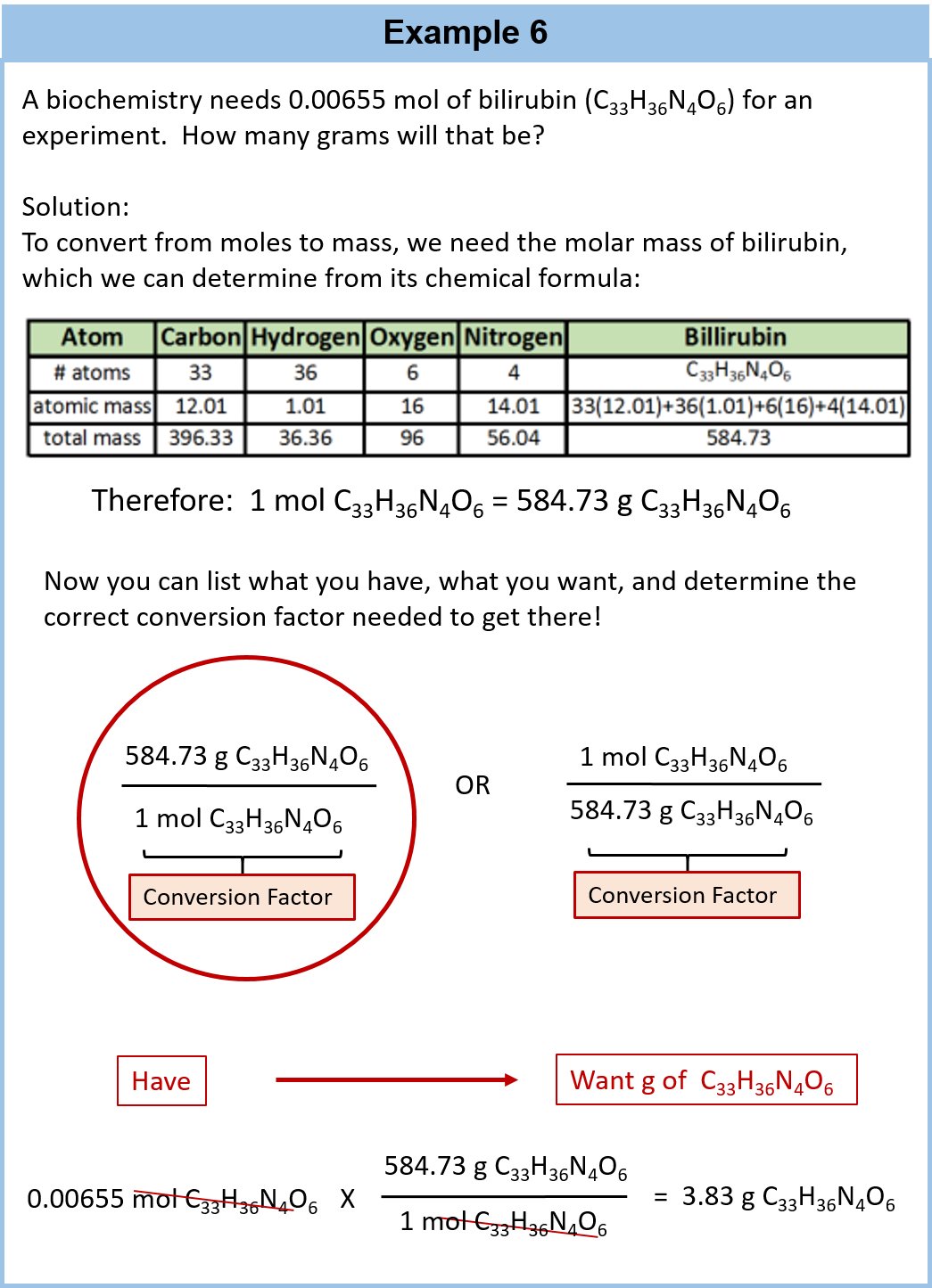 5 A Flowchart Illustrating The Steps In Performing - Bilirubin Conversion Factor (1045x1445), Png Download
