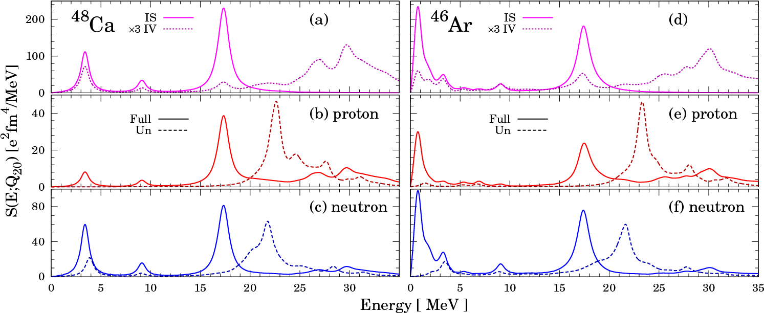 Quenching Of N = 28 Shell Gap And A Low Lying Quadrupole - Diagram (1520x650), Png Download