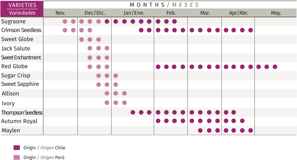 Availability - Untappd (1030x600), Png Download