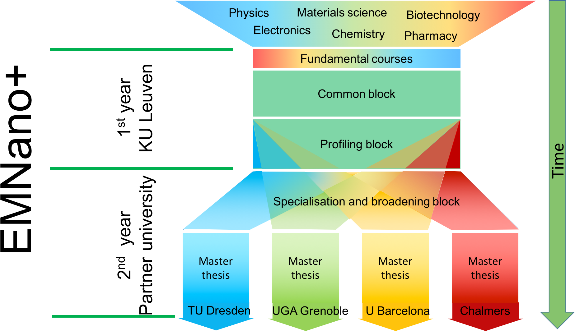 Follow On One Hand A Compulsory Set Of Specializing - Diagram (1940x1064), Png Download