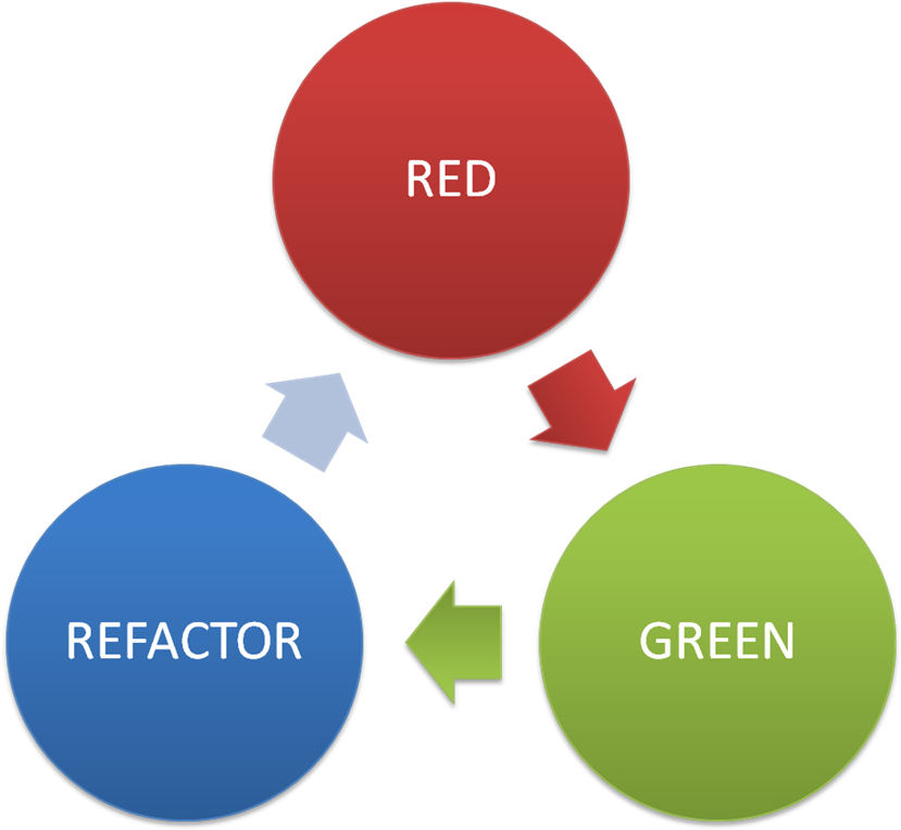 Tdd - Power System Planning Tools (900x768), Png Download