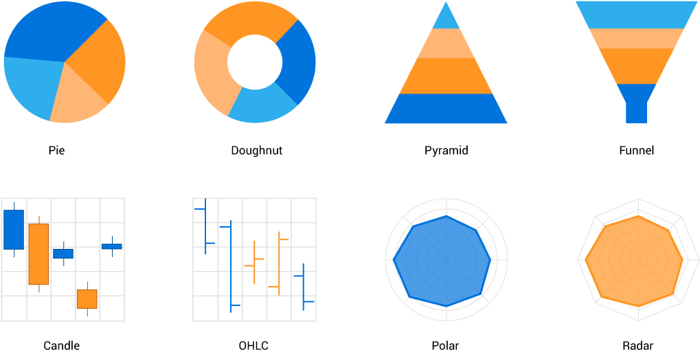 Pie, Doughnut, Pyramid, Funnel, Candle, Ohlc, Polar, - Open-high-low-close Chart (1228x714), Png Download