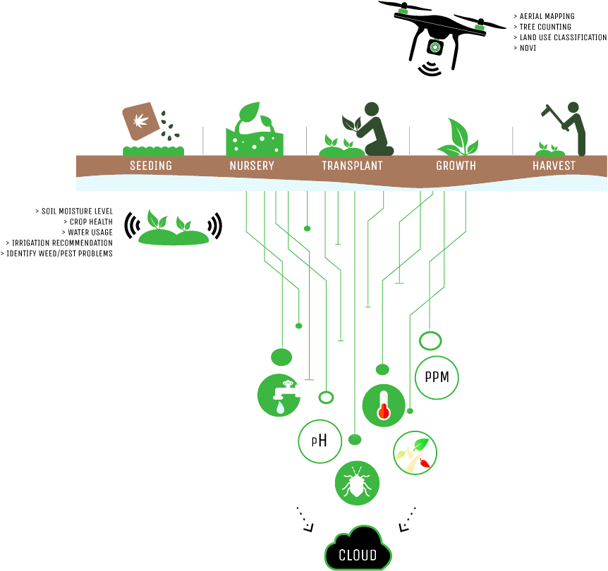 Whether You Are Planning A New Estate Or Running A - Graphic Design (1280x843), Png Download