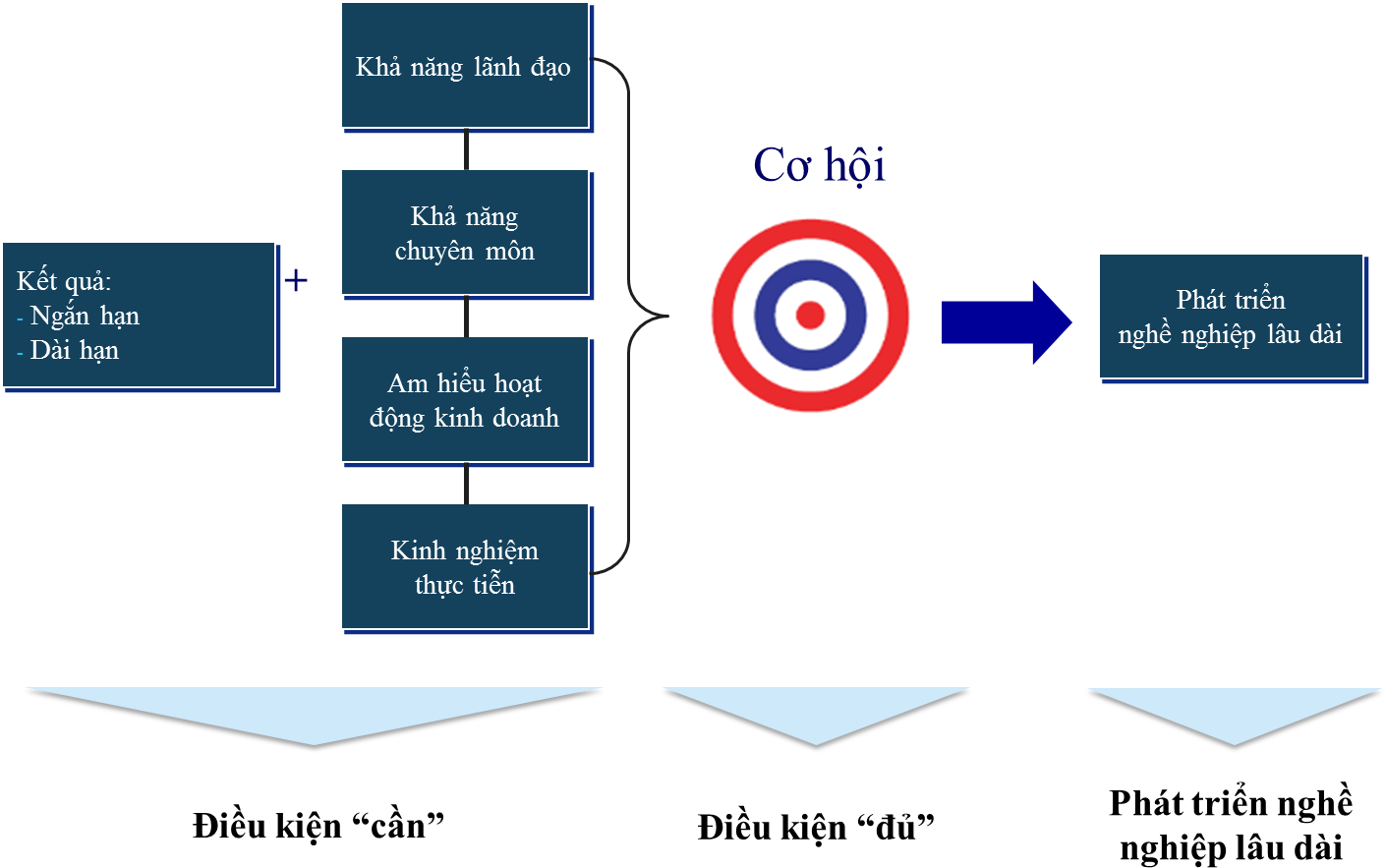 Cơ Cấu Tổ Chức Của Công Ty Pepsico Việt Nam (1500x906), Png Download
