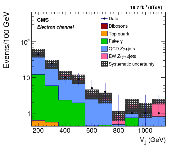 Show More Plots - Diagram (842x595), Png Download
