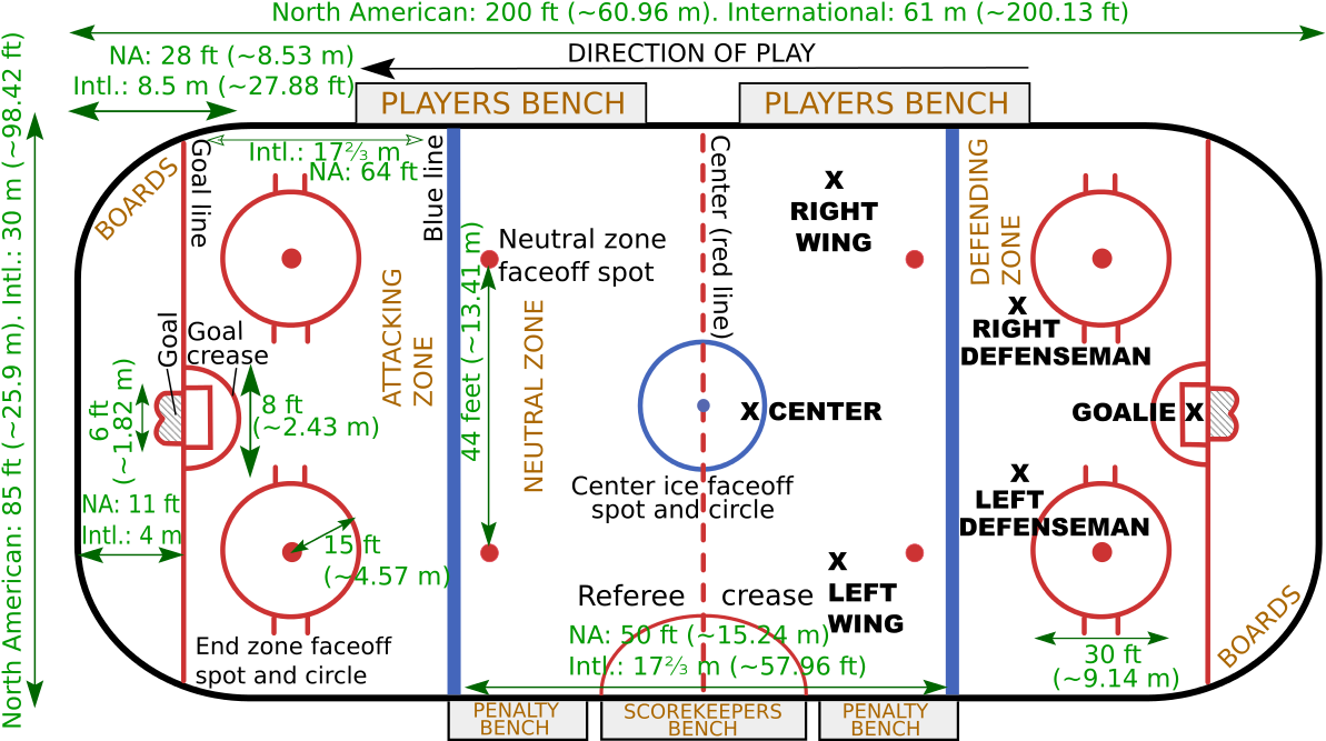 Hockey Rink Dimensions (1200x675), Png Download