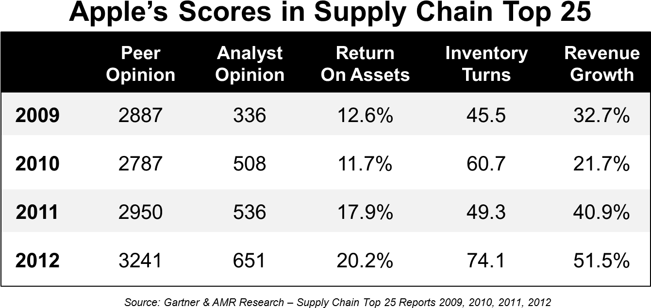 Apple Top 25 Supply Chain - Nhs Supply Chain (1341x681), Png Download