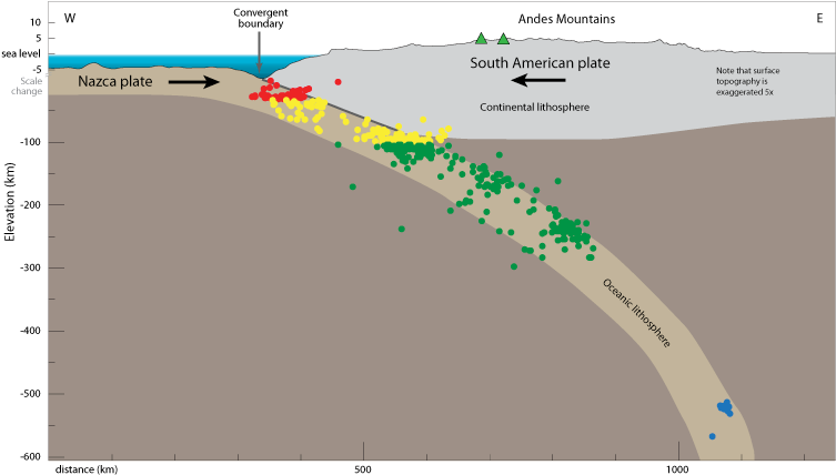 Cross Section Of South American Subduction Zone - Earthquake Depth (792x468), Png Download