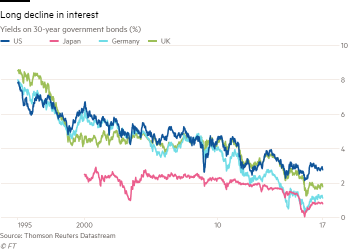 We're In Bubble Territory Again, But This Time Might - United States Treasury Security (700x500), Png Download
