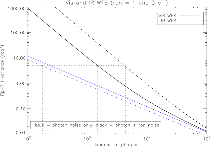 Evolution Of The Tt Noise Variance As A Function Of - Number (835x586), Png Download