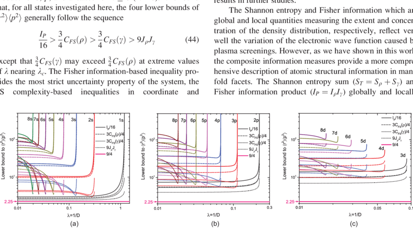 Lower Bound Of The Heisenberg Uncertainty Product For - Diagram (850x469), Png Download