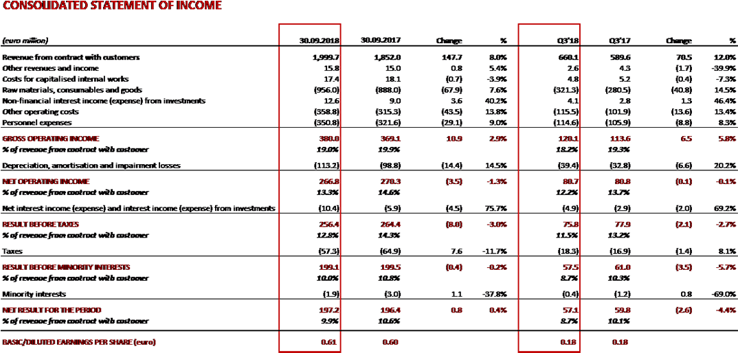 Annexed Hereto Are The Statement Of Income, The Statement - Number (1073x520), Png Download