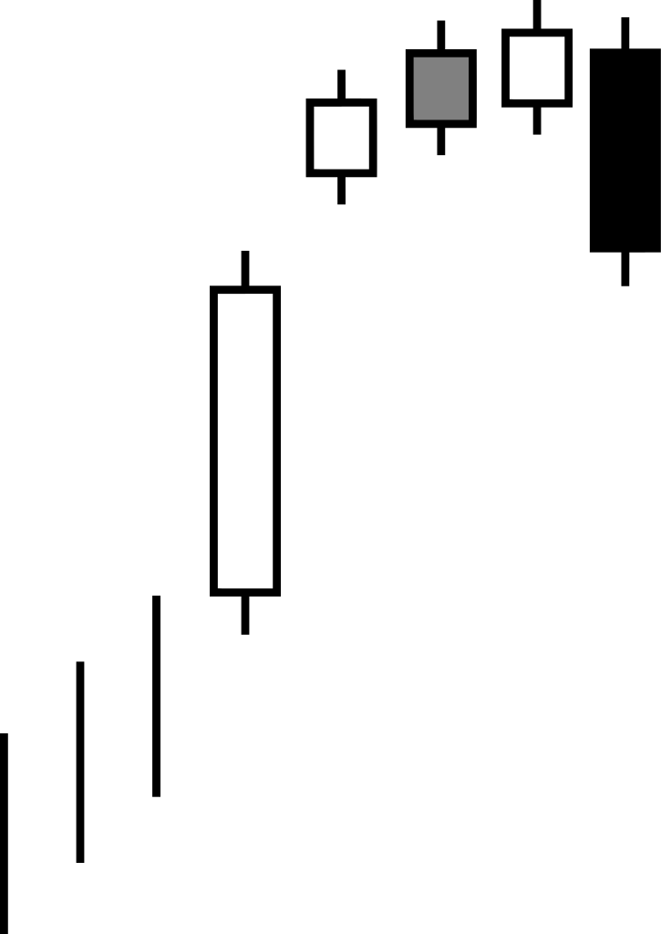 File Candlestick Pattern Bearish Wikimedia Commons - Bearish Breakaway Candlestick Pattern (725x1024), Png Download