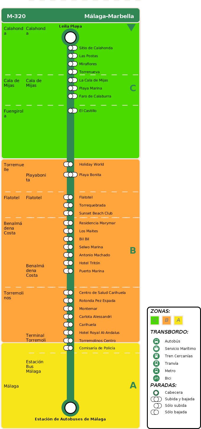 Arrival Itinerary - Paradas De Autobús 121 (720x1710), Png Download