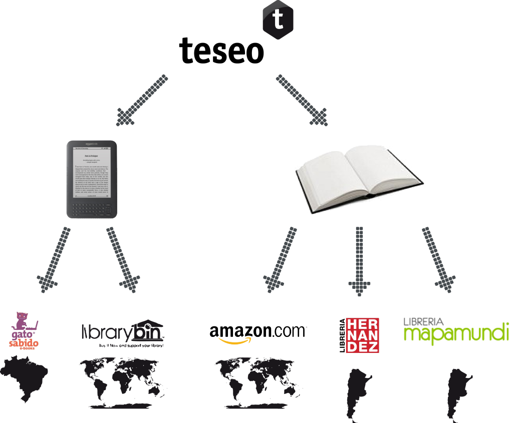 Cã³mo Comprar Teseo 2 - Diagram (1024x845), Png Download
