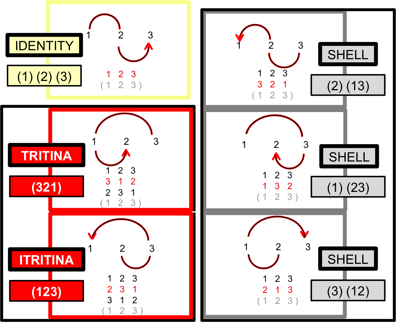 Following Diagram - Diagram (1277x1045), Png Download