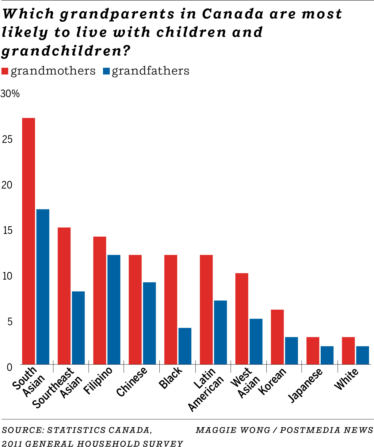 South Asian Grandparents In Canada Are Eight Times - .com (1219x1464), Png Download